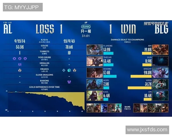 LPL春季赛最佳辅助Kael的精彩表现与战术解析